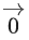 JEE Main Previous year questions (2021-23): Vector Algebra and Three Dimensional Geometry - 2