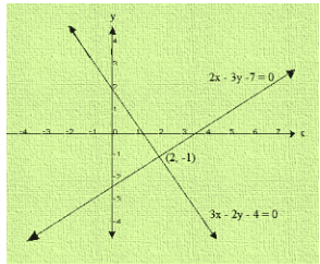 Ex-3.2 Pair Of Linear Equations In Two Variables (Part - 2), Class 10, Math RD Sharma Solutions | Extra Documents, Videos & Tests for Class 10