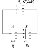 JEE Advanced (Subjective Type Questions): Electrostatics- 2 | Chapter-wise Tests for JEE Main & Advanced