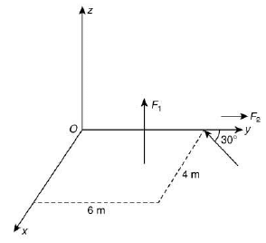 JEE Main Previous year questions (2016-2025): Rotational Motion | 35 Years Chapter wise Previous Year Solved Papers for JEE