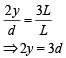 JEE Main Previous Year Questions (2016- 2025): Ray & Wave Optics- 1 | Physics for Airmen Group X - Airforce X Y / Indian Navy SSR