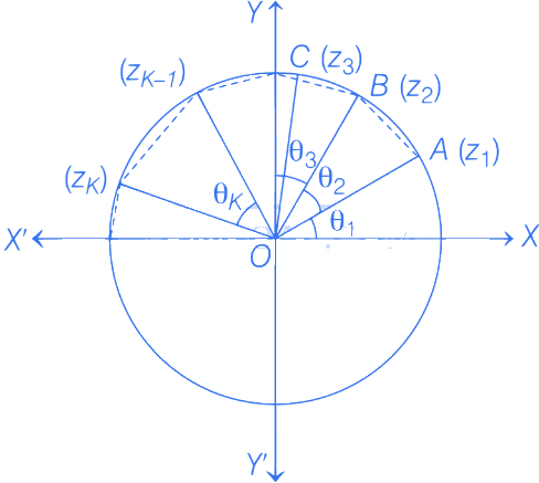 JEE Main Previous year questions (2021-23): Complex Numbers