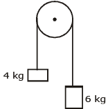 NEET Previous Year Questions (2015-2025): Laws of Motion | Physics Class 11