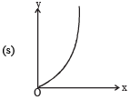 JEE Advanced (Fill in the Blanks): Simple Harmonic Motion (Oscillations) | Chapter-wise Tests for JEE Main & Advanced