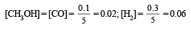 JEE Advanced (Subjective Type Questions): Equilibrium- 1 | Chapter-wise Tests for JEE Main & Advanced