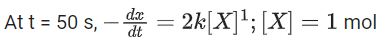 JEE Main Previous Year Questions (2016- 2025): Chemical Kinetics & Nuclear Chemistry