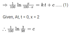 JEE Main Previous Year Questions (2016- 2025): Applications of Derivatives