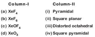NEET Previous Year Questions (2014-2024): The p-Block Elements (Group 15, 16, 17 & 18) | Chemistry Class 12