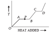 JEE Advanced (Fill in the Blanks): Heat & Thermodynamics | Chapter-wise Tests for JEE Main & Advanced