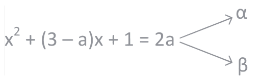 JEE Main Previous year questions (2021-23): Quadratic Equation and Inequations (Inequalities)