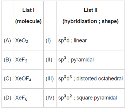 JEE Main Previous Year Questions (2016- 2025): Chemical Bonding & Molecular Structure