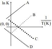 JEE Main Previous Year Questions (2016- 2025): Thermodynamics