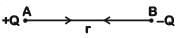 NEET Previous Year Questions (2014-2024): Electric Charges & Fields | Physics Class 12