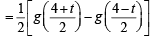 JEE Advanced (Subjective Type Questions): Applications of Derivatives - 2 | Chapter-wise Tests for JEE Main & Advanced