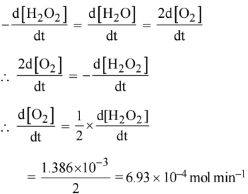JEE Main Previous Year Questions (2016- 2025): Chemical Kinetics & Nuclear Chemistry