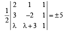 JEE Advanced (Subjective Type Questions): Straight Lines & Pair of Straight Lines - 1 | Chapter-wise Tests for JEE Main & Advanced