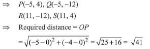 JEE Main Previous Year Questions (2016- 2025): Circle | Mathematics for Airmen Group X - Airforce X Y / Indian Navy SSR