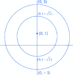 JEE Main Previous year questions (2021-23): Complex Numbers