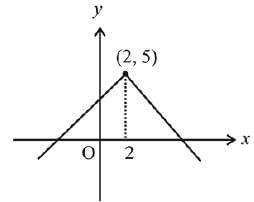 JEE Main Previous Year Questions (2016- 2025): Limits, Continuity and Differentiability | Mathematics for Airmen Group X - Airforce X Y / Indian Navy SSR