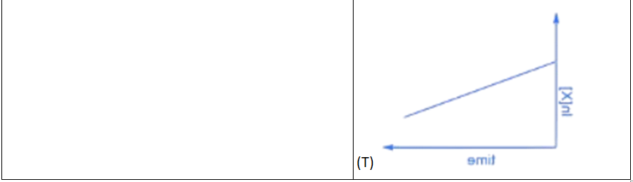 JEE Main Previous Year Questions (2016- 2025): Chemical Kinetics & Nuclear Chemistry