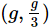 NEET Previous Year Questions (2015-2025): Laws of Motion | Physics Class 11