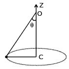 JEE Main Previous Year Questions (2016- 2025): Laws of Motion