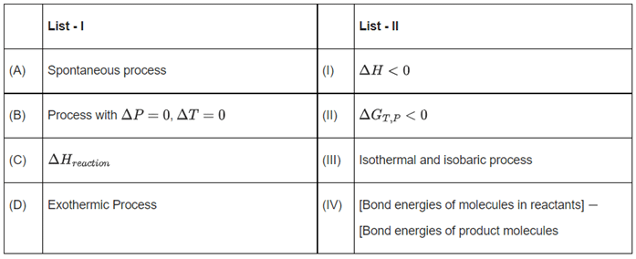 JEE Main Previous Year Questions (2016- 2025): Thermodynamics