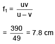 JEE Main Previous Year Questions (2016- 2025): Ray & Wave Optics- 2 | Physics for Airmen Group X - Airforce X Y / Indian Navy SSR