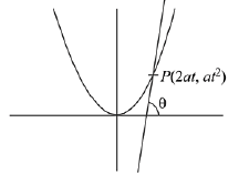 JEE Main Previous Year Questions (2016- 2025): Conic Sections | Mathematics for Airmen Group X - Airforce X Y / Indian Navy SSR