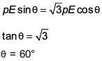 JEE Main Previous Year Questions (2016-2025): Electrostatics- 2