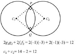 JEE Main Previous Year Questions (2016- 2025): Circle | Mathematics for Airmen Group X - Airforce X Y / Indian Navy SSR