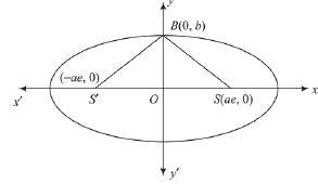 JEE Main Previous Year Questions (2016- 2025): Conic Sections | Mathematics for Airmen Group X - Airforce X Y / Indian Navy SSR