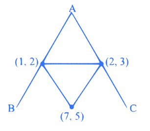 JEE Main Previous Year Questions (2016- 2025): Straight Lines and Pair of Straight Lines