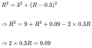 JEE Main Previous year questions (2022-23): Ray & Wave Optics - 2
