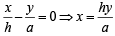 JEE Advanced (Subjective Type Questions): Straight Lines & Pair of Straight Lines - 1 | Chapter-wise Tests for JEE Main & Advanced