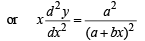 Subjective Type Questions: Differential Equations | JEE Advanced | 35 Years Chapter wise Previous Year Solved Papers for JEE