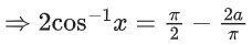 JEE Main Previous Year Questions (2021-23): Inverse Trigonometric Functions