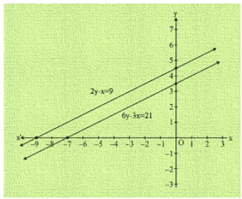 Ex-3.2 Pair Of Linear Equations In Two Variables (Part - 2), Class 10, Math RD Sharma Solutions | Extra Documents, Videos & Tests for Class 10