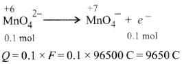 NEET Previous Year Questions (2014-2024): Electrochemistry | Chemistry Class 12