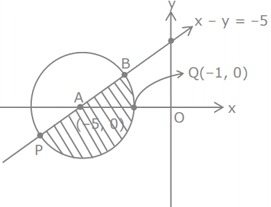 JEE Main Previous year questions (2021-23): Complex Numbers