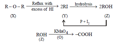 JEE Advanced (Subjective Type Questions): Alcohols, Phenols & Ethers- 1 | Chapter-wise Tests for JEE Main & Advanced