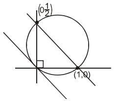 JEE Main Previous Year Questions (2016- 2025): Straight Lines and Pair of Straight Lines