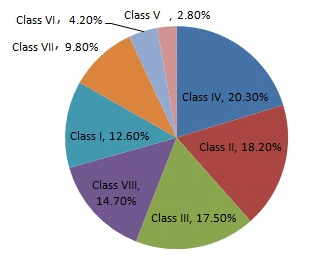 Chapter 25 - Data Handling-III (Part - 2), Class 8, Maths RD Sharma Solutions | RD Sharma Solutions for Class 8 Mathematics