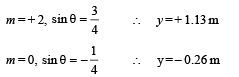 JEE Advanced (Subjective Type Questions): Ray & Wave Optics- 2 | Chapter-wise Tests for JEE Main & Advanced