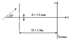 JEE Advanced (Subjective Type Questions): Ray & Wave Optics- 2 | Chapter-wise Tests for JEE Main & Advanced