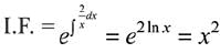 JEE Main Previous Year Questions (2016- 2025): Applications of Derivatives