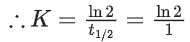 JEE Main Previous Year Questions (2016- 2025): Chemical Kinetics & Nuclear Chemistry