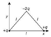 JEE Main Previous Year Questions (2016-2025): Electrostatics- 1