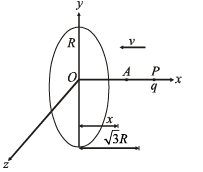 JEE Advanced (Subjective Type Questions): Electrostatics- 2 | Chapter-wise Tests for JEE Main & Advanced