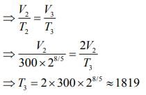 JEE Main Previous Year Questions (2016- 2025): Heat & Thermodynamics- 1 | Physics for Airmen Group X - Airforce X Y / Indian Navy SSR